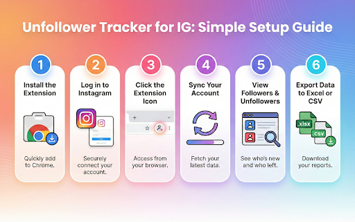 Unfollower & Follower Tracker for IG :: Instagram unfollower checker & follower tracker. Discover who unfollowed you, find non-followers, and clean up your IG following.