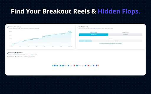 Statly :: Analyze Instagram Reels performance with Statly.