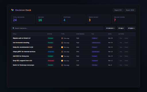 Decision Deck :: Decision journal, RICE prioritization calculator & decision log for Product Managers and Technical Program Managers. 100% private.