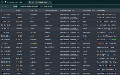 Twitch Scraper: Export Channels, Streams, Chat & more :: Scrape Clips, Schedules, Users, and more from Twitch, with options to export in formats such as CSV, Excel, JSON and others