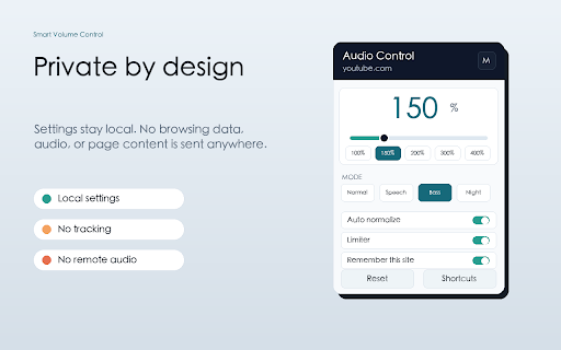 Smart Volume Control :: Browser audio control with volume boost, speech mode, auto normalize, limiter, and per-site profiles