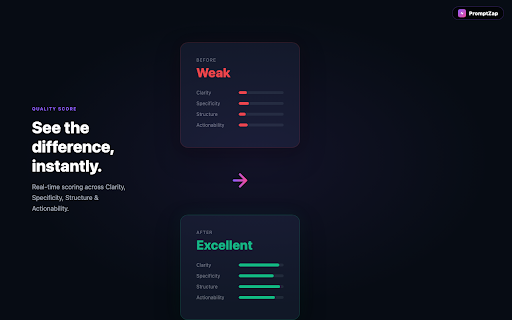 PromptZap :: Zap your prompts. Privacy-first AI prompt transformer for ChatGPT, Claude, Gemini & Grok. Zero data storage.