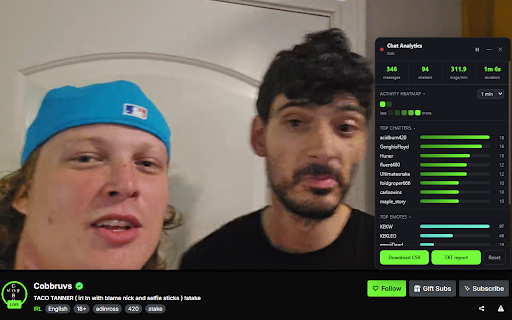 Livestream Chatters: Chat Analytics for Twitch & Kick :: Live chat analytics for Twitch, and Kick: top chatters, emotes, activity heatmap, and data exports. Works on live chat pages.