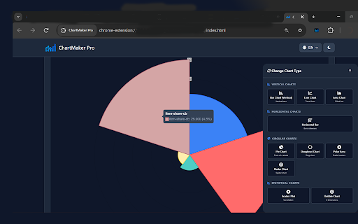 ChartMaker Pro :: Generate beautiful charts from CSV, Excel, TSV & TXT files instantly and completely offline