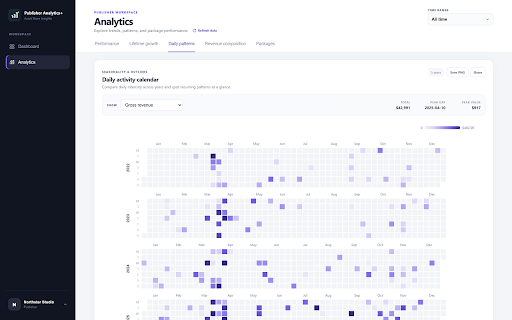 Publisher Analytics+ | Insights for Unity Asset Store Publishers :: Better analytics for Unity Asset Store publishers.
