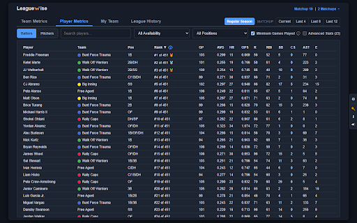 Leaguewise :: Advanced analytics, trends, and category visualization for ESPN Fantasy Baseball and Hockey.