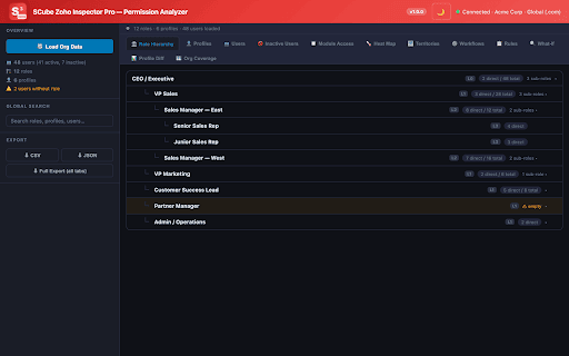 SCube Zoho Inspector Pro :: The developer toolkit for Zoho CRM. Inspect fields, run COQL queries, browse schema, and manage records — all without leaving Zoho.