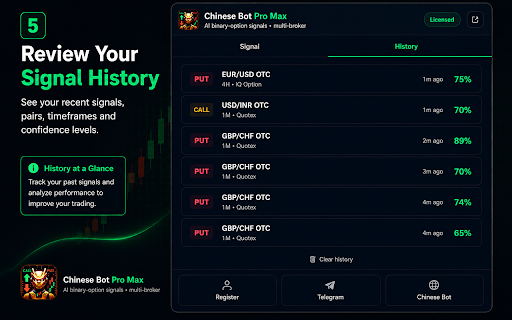 Chinese Bot Pro Max :: AI CALL/PUT signals analysis for binary options across every major broker on Real & OTC market.