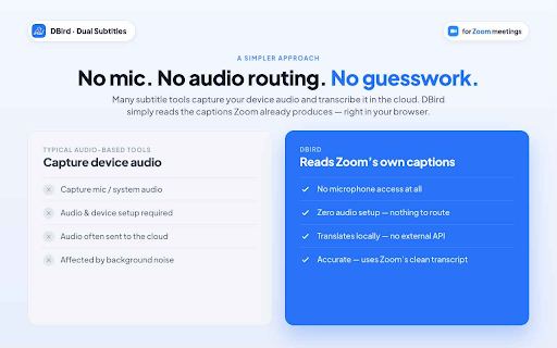 DBIRD Dual Subtitles - Zoom Meeting :: Dual live subtitles in Zoom meetings. Supports 30+ languages. Runs locally in your browser — 100% private.