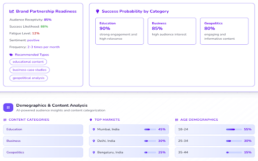 Creator Insights :: Analyze Instagram™ and YouTube™ performance. Find top posts, audit channels, and generate content ideas from winning content.