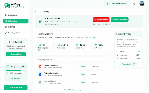 WeReply :: The Easiest Way to Automate WhatsApp Customer Support for Your Business