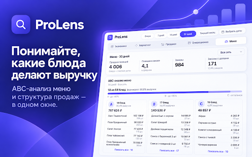 ProLens — система управления рестораном :: Сводка метрик ресторана-партнёра прямо в кабинете доставки