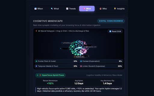 ChronosArchiver - Permanent Local History :: Permanently stores your browsing history locally in IndexedDB, bypassing the 90-day limit, with advanced interactive analytics.