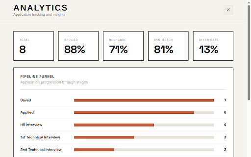 Bespoke :: Tailor your CV to every job