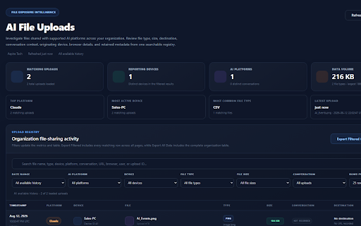 PromptTrace :: Enterprise AI usage visibility, analytics, and browser policy enforcement.