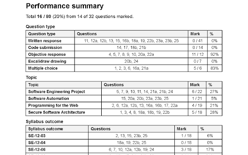 NESA Online Sample Exam Marking Tool :: Marks NESA Schools Online sample exam responses and builds printable marking reports. All marking runs in your browser.