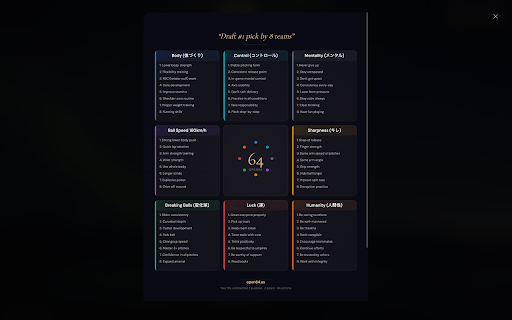 Open64 — Goal Setting Grid & Habit Tracker (Harada Method New Tab) :: Replace your new tab with the same 64-action goal grid Shohei Ohtani used to become the greatest baseball player alive. Free.