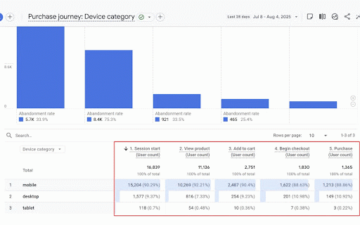 PROANALYTICS :: Tool that simplifies routine for web analysts and marketers via CSS selector highlighting and improved GA4 interface