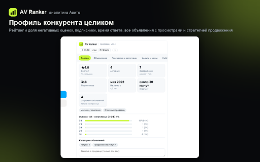 AV Ranker — аналитика Авито и CRM для чатов :: Аналитика Авито: просмотры и услуги конкурентов, продавцы, цены, история позиций, ставки, CRM и быстрые ответы в чатах Авито.