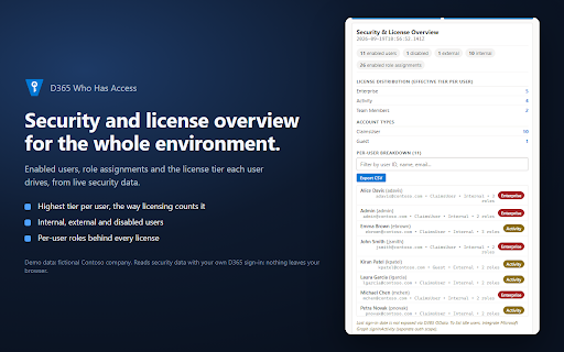 D365 Who Has Access :: D365 F&O security analyzer: find who has access, the narrowest role to grant, and compare environments.