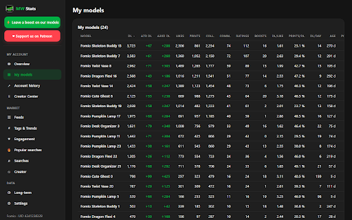 MW Stats – Analytics for MakerWorld :: Stats for your MakerWorld models: tag trends, feed and search analysis, engagement ratios and popular-search gaps.