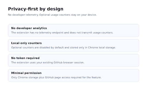 Last Comment for GitHub :: See who replied last and preview Markdown from GitHub issue and pull request lists. No tokens. No developer telemetry.
