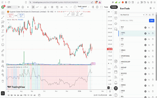 AI Watchlist for stocks Zerodha, Trading View & Screener by Eventrade :: Unified Watchlist powered by Eventrade's AI engine for multiple platforms Screener, TradingView & Zerodha.