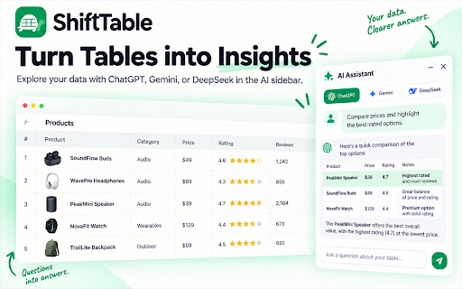 Export Web Table to Excel & Google Sheets - ShiftTable :: Extract and edit web tables, export to Excel or Google Sheets, and analyze your data with AI.
