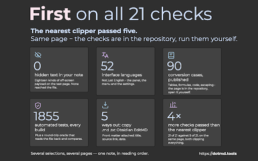 HTML Text to .md — Local Markdown Web Clipper :: Select any part of a page and convert it to clean Markdown. Tables, code and math stay intact. Runs locally in Chrome.