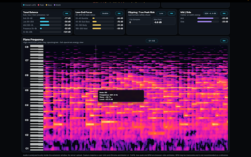 Tab Mix Meters — Real-Time Audio Analyzer :: Real-time tab audio meters with spectrum, LUFS, stereo, waveform, tempo, graph inspection, and performance diagnostics.