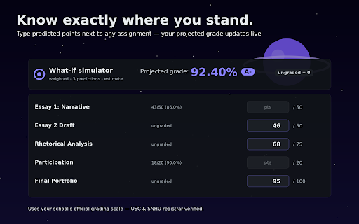 Trojan Space :: Make Brightspace yours: themes & live backdrops, a smarter dashboard, due-soon alerts, GPA tools, and a what-if grade simulator.