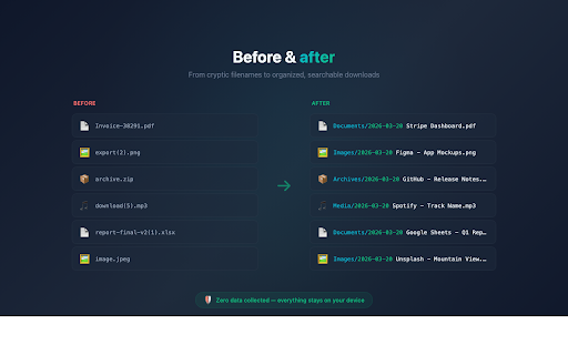 DownloadRenamer :: Auto-rename downloaded files using date + page title (or hostname). No data collected.