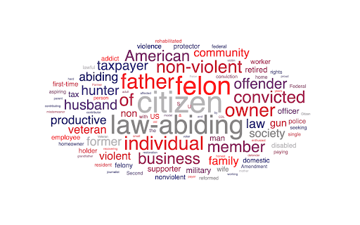 columns.ai :: Intelligently visualize anything on the web!