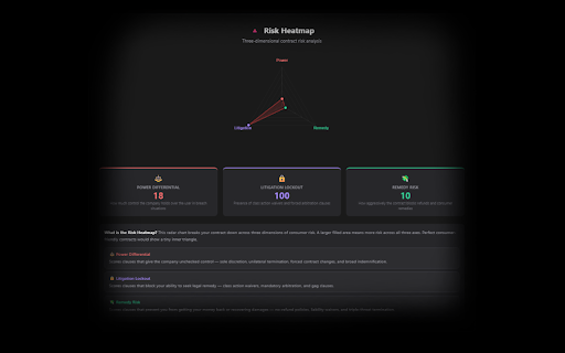 PROT - Terms of Service & EULA Analyzer :: Scans Terms of Service, EULAs & Privacy Policies for unfair clauses. Flags risks under EU, UK & Australian consumer protection law.