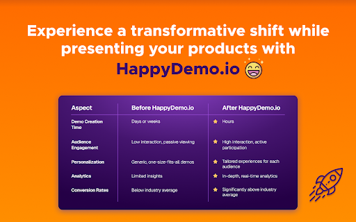 Happydemo.io :: Engage users and boost product understanding with stunning, interactive demos and guides.