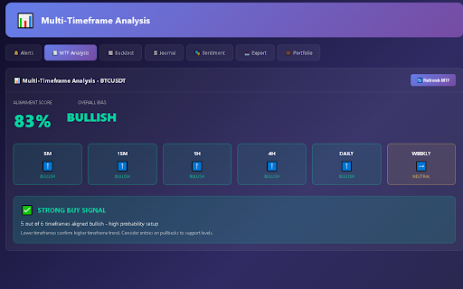 Quantum DeCasteljau Analyzer :: Smart trading signals for TradingView with De Casteljau algorithm calculations