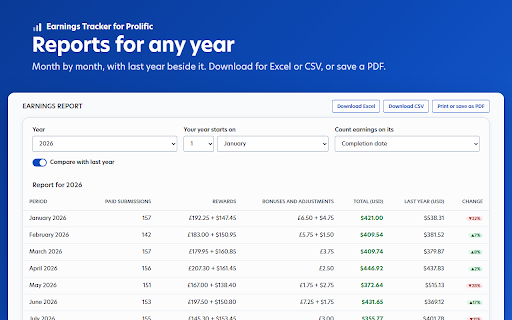 Earnings Tracker for Prolific :: See what you've earned on Prolific today, this week, month, year and all time: approved and still pending.
