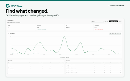 GSC Vault – Search Console Backup & Analytics :: Back up Google Search Console data daily to your own Drive. Keep history beyond 16 months without a hosted GSC Vault database.