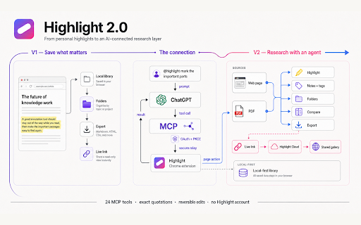 Highlight :: Highlight web pages and PDFs manually, with AI, or securely paired agents. Organise quotes, add comments, and share live links.