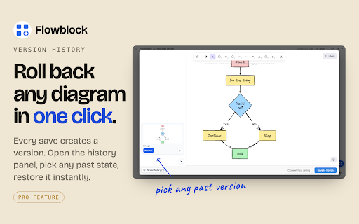 Flowblock: Notion Diagrams & Flowcharts :: Add Excalidraw and draw.io diagrams to Notion pages. Import Notion AI Mermaid flowcharts in one click. Native Notion blocks.