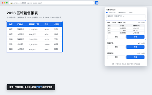 Table Grab — Export Tables to CSV, Excel, Markdown :: Export any web table to CSV, Excel, Markdown or JSON in one click. Free, no row limit, no sign-up, no API key. 100% local.