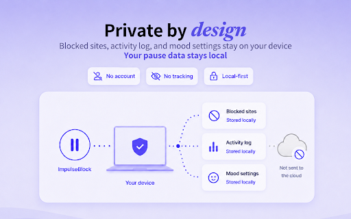 ImpulseBlock – Website Blocker :: Pause before distracting sites, track overrides, and regain control — privately, on-device.