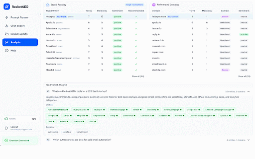Track and Analyse 500+ Prompts for AEO/GEO on ChatGPT or Google AI Overview :: Auto scrape citations, fanout queries, brand mentions, sentiment analysis, position tracking, export, save, historical trend