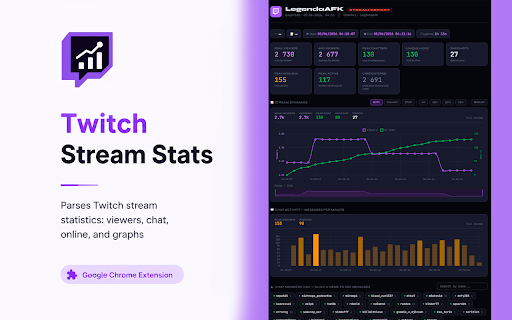 Twitch Stream Stats :: Parses Twitch stream statistics: viewers, chat, online, and graphs