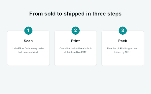 LabelFlow — Label Printer for Vinted Sellers :: Download, crop and print your Vinted shipping labels as 6×4 thermal labels with SKU and buyer details, plus picklists.