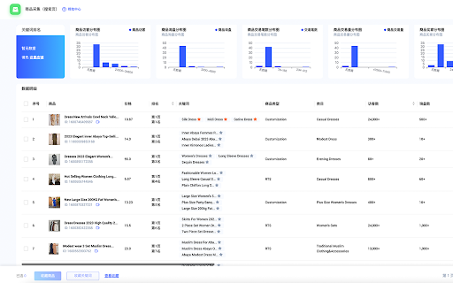 译心教育-外贸必备运营工具 :: 译心教育是一款针对阿里巴巴国际站用户提效的工具集 支持Alibaba,提供商品采集、店铺分析、多国家查排名、访客分析、客源挖掘、反查流量词、主图导出等功能。