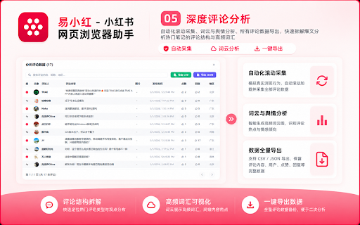 易小红 - 小红书笔记运营分析助手 :: 一键批量导出小红书搜索页及博主主页的图文视频素材与用户数据,支持无水印原图、超清视频原画打包下载、多维度筛选与数据分析。