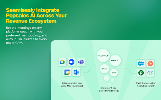 Pepsales AI for Google Meet :: Adds a Copilot button to Google Meet so users can instantly invite the Pepsales AI Copilot into meetings