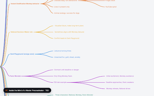 Mindmaply: Turn YouTube videos into mind maps :: One click turns any YouTube video into a beautiful mind map of its key ideas, with a link you can share. Formerly Summarise.live.