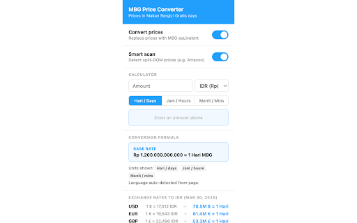 MBG Price Converter :: Converts prices on any website into MBG units. See how many days of Indonesia's free meal program every price is worth.
